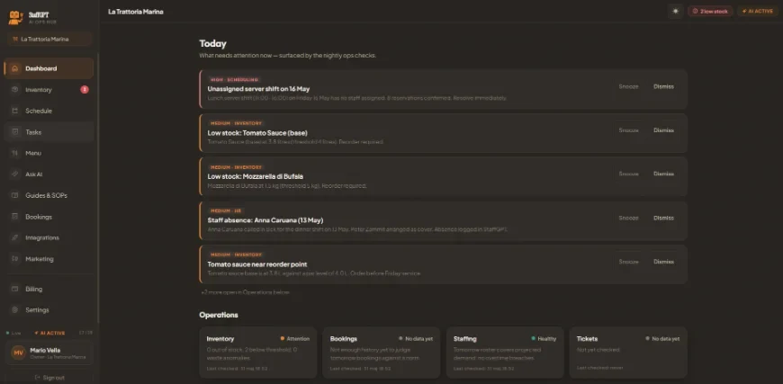 StaffGPT manager dashboard: today's operational alerts with inventory, bookings and staffing status.